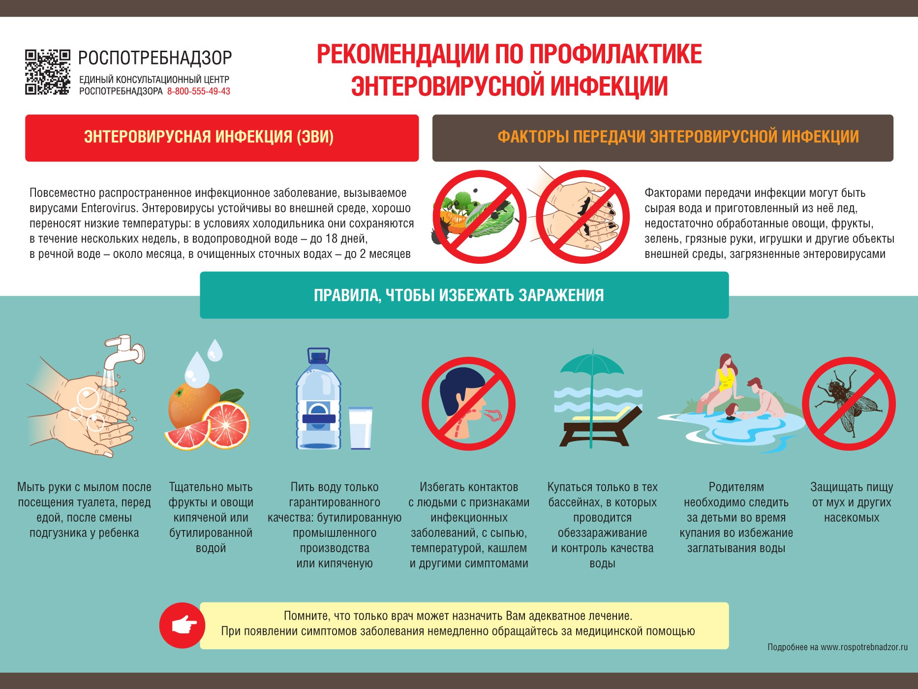 О рекомендациях по профилактике энтеровирусной инфекции .