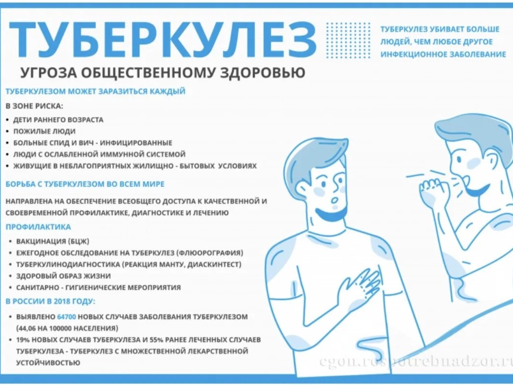 Роспотребнадзор напоминает о значимости специфической профилактики туберкулеза.